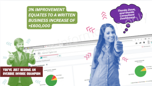 Spencer Ogden performance content illustrating the commercial impact of improved overdue invoice management